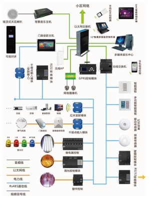 智能家居总线系统产品技术应用推荐:HDL Buspro总线系统